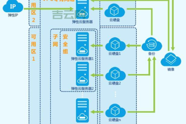 如何利用云服务器成功搭建网站？