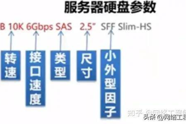 服务器的最大内存容量是多少？  第1张