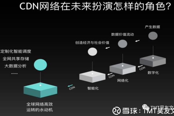 什么是CDN LED？它如何改变我们的网络体验？