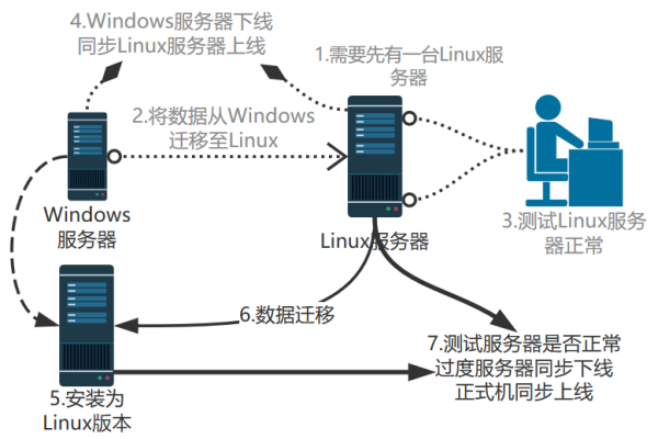 服务器为何需要更新操作系统补丁？  第1张