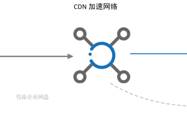 什么是CDN回流？它如何影响网络性能？  第1张