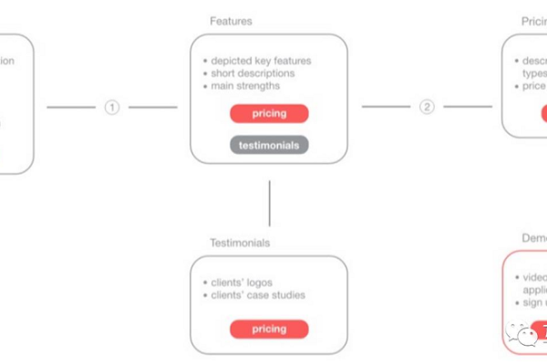 RedHat CDN，如何优化内容交付以提升用户体验？