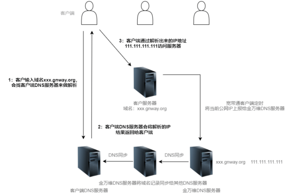 服务器是否拥有固定IP？