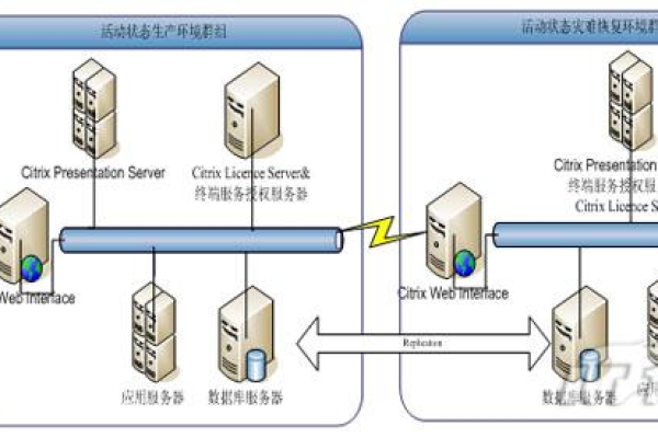 如何一步步搭建服务器环境？  第1张