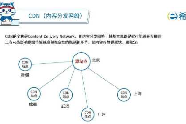 CDN和COOBAR是什么？它们有何关联？  第1张