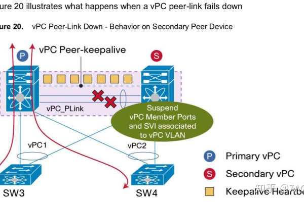 如何更换服务器的VPC？