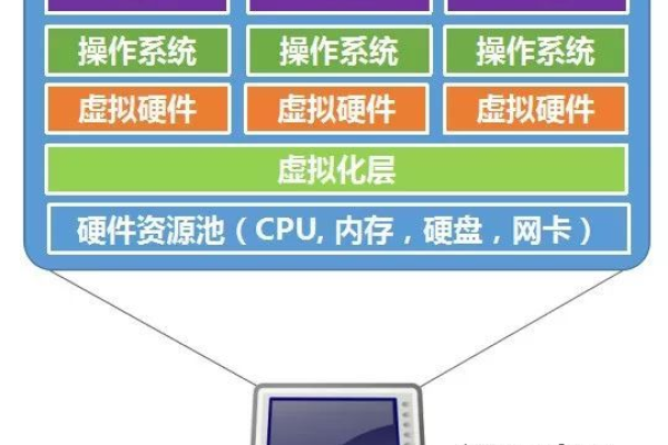 物理服务器的定义及其在现代计算中的角色是什么？