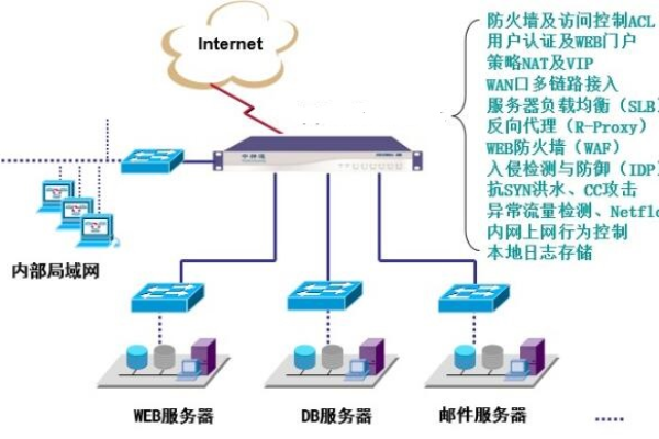 服务器是否拥有网关功能？  第1张