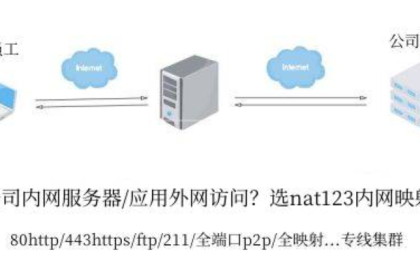 如何搭建公司服务器并实现外网访问？  第1张