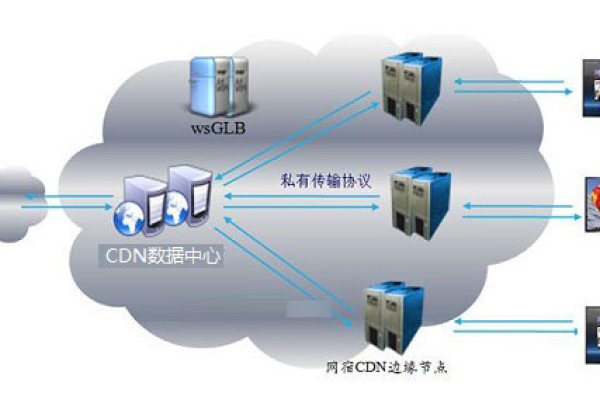 化学CDN是什么？探索其在现代网络技术中的应用与重要性  第1张