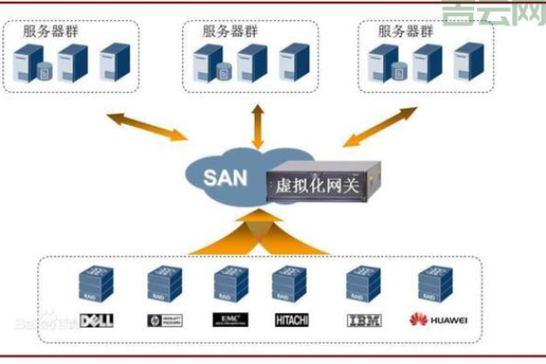 如何搭建公司服务器以实现数据存储？  第1张