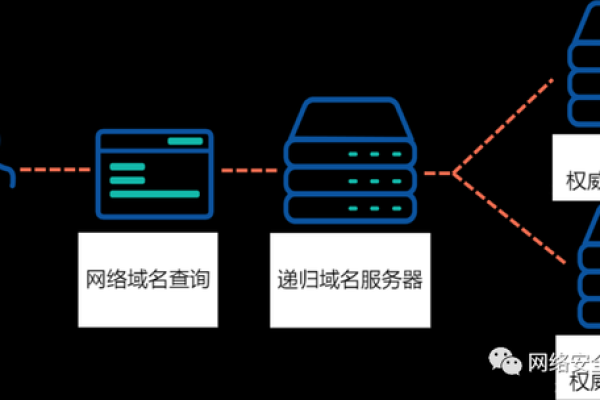 服务器为何会有域名访问限制？