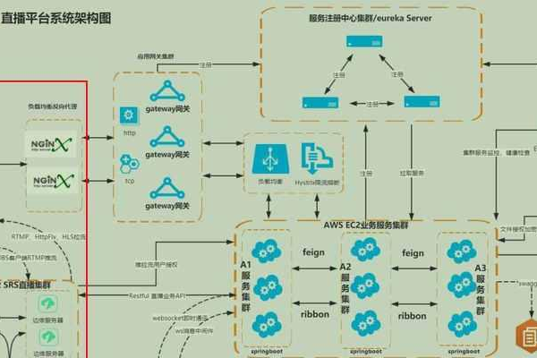 如何从零开始搭建高效服务端？  第1张