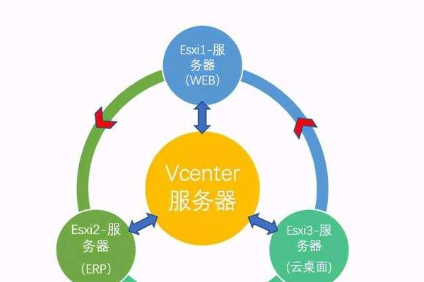 如何一步步指导初学者建立自己的服务器？  第1张