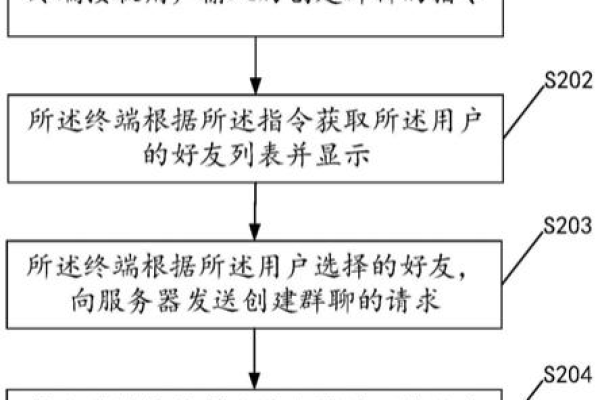 服务器是否支持创建群组功能？