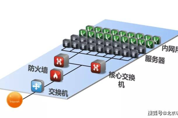 如何实施服务器冗余策略以确保业务连续性？  第1张