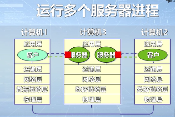 服务器最多能运行多少个进程？