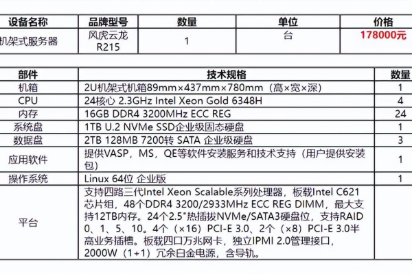 一台普通配置的服务器需要多少钱？  第1张