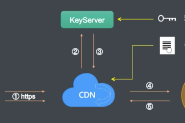 望江CDN，它是什么，又有何独特之处？  第1张