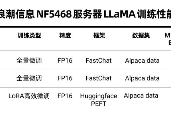 服务器是否具备LP功能？