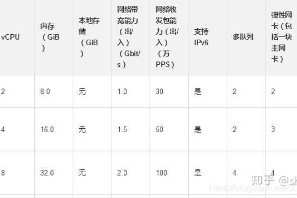 服务器购买成本解析，你的预算能覆盖哪些配置？  第1张