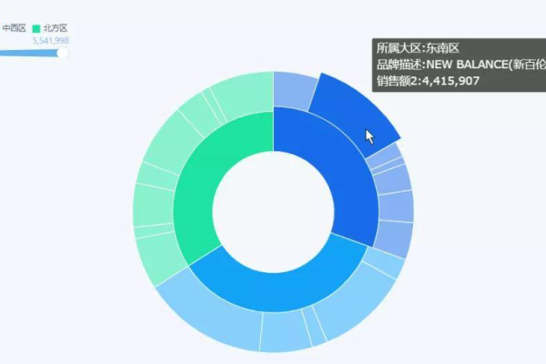 如何利用ECharts CDN快速集成数据可视化图表？  第1张