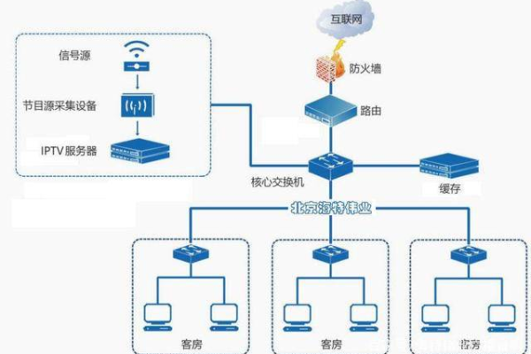 如何成功搭建自己的IPTV服务器？  第1张