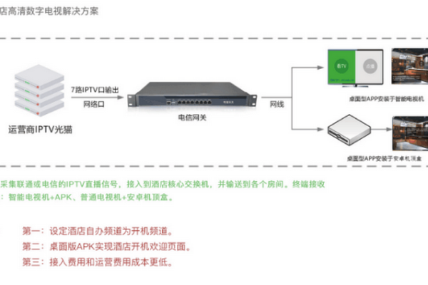 如何成功搭建IPTV服务器？  第1张