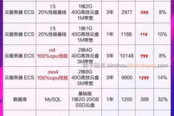 如何获取最新的服务器价格表？  第1张