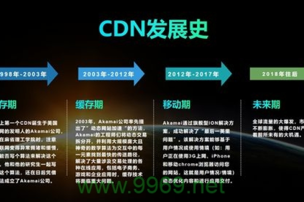 Animation CDN，如何优化动画内容的加载速度与分发？  第1张