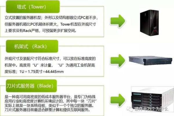 服务器规格与机柜规格，两者有何不同？  第1张