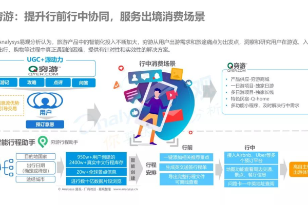 CDN技术如何推动创新，并引领网络加速新潮流？