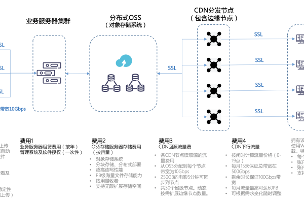 FileSaver CDN，如何优化文件存储与分发？