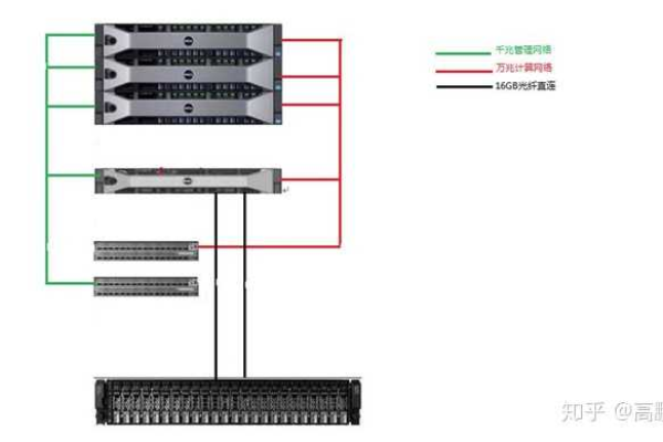 服务器与机柜，它们之间的联系是什么？  第1张