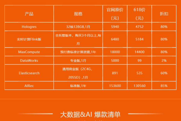 服务器最大优惠活动真的划算吗？