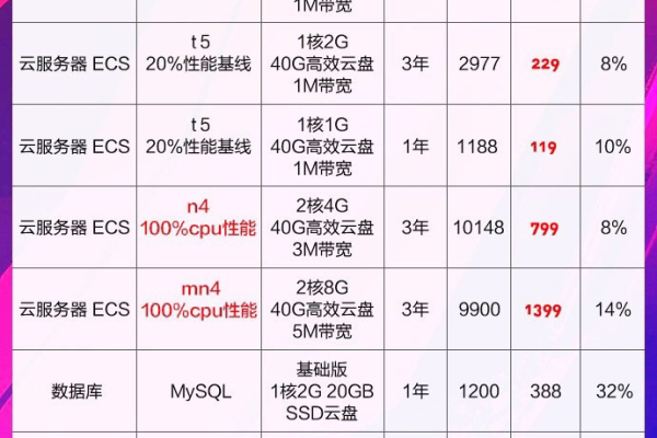 最新服务器促销活动有哪些亮点？