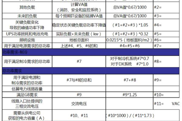 如何准确计算服务器机柜的最大承载功率？  第1张