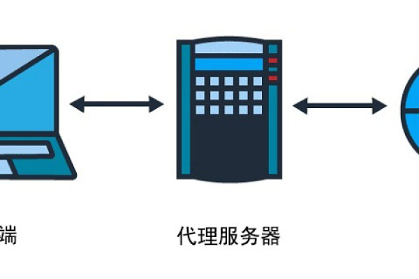 服务器是否拥有代理商？  第1张