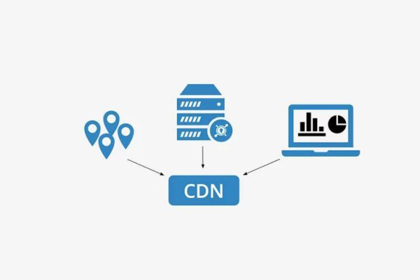 什么是高抗CDN？它如何提升网络性能与安全性？  第1张