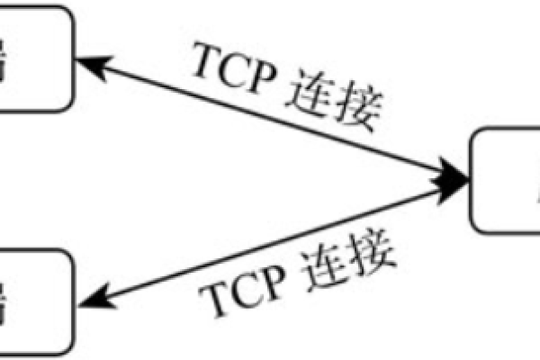 探究服务端与客户端，它们有何不同？  第1张