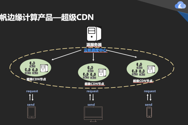 密云CDN，探索云计算的新篇章还是另有所图？