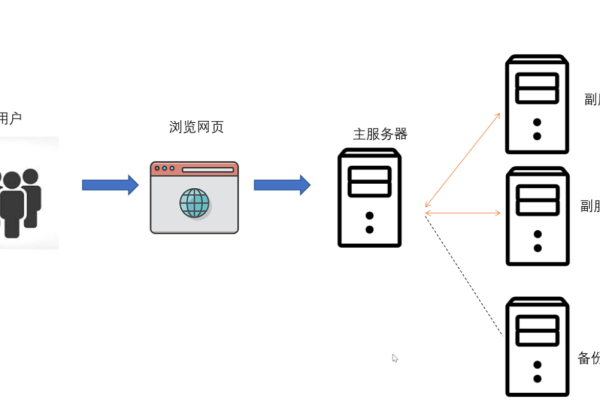 为何服务器未返回数据？探究其原因与解决方法  第1张