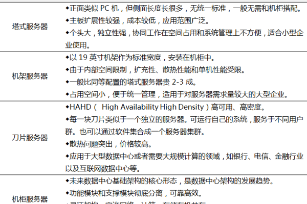 将服务器用作个人电脑主机的可行性及原因分析  第1张