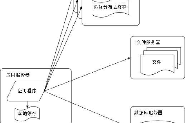 为什么服务器没有返回预期文件？