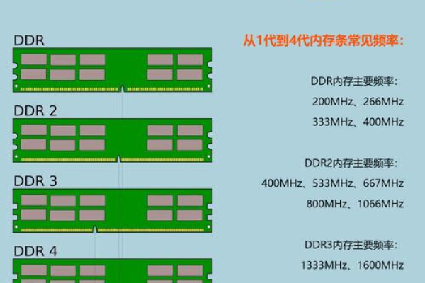 服务器最大内存支持量是多少？