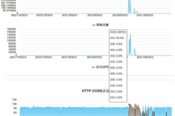 如何利用CDN Datadog优化网站性能与监控？  第1张