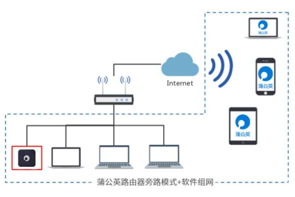 服务器没有公网怎么办？  第1张