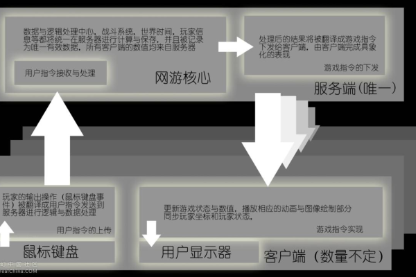 服务器游戏吗？——探讨游戏与服务器的紧密关系