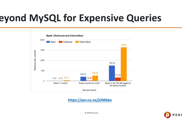 什么是MySQL Query Browser_query？  第1张