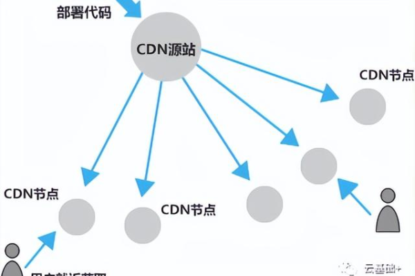 如何有效自学并掌握CDN技术？  第1张